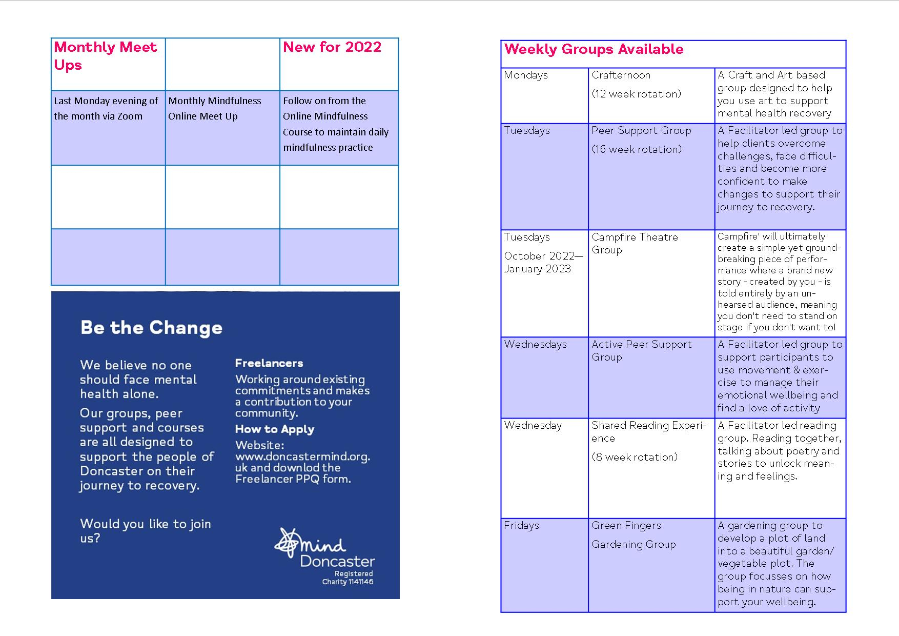 Doncaster Mind Activities, Guided Learning and Wellbeing Sessions
